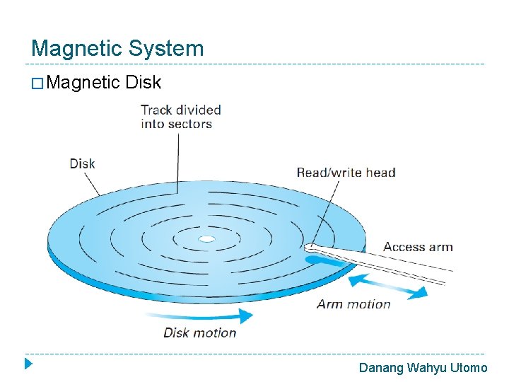 Magnetic System � Magnetic Disk Danang Wahyu Utomo 