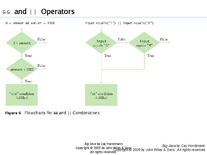 && and || Operators Big Java by Cay Horstmann Copyright © 2009 by John