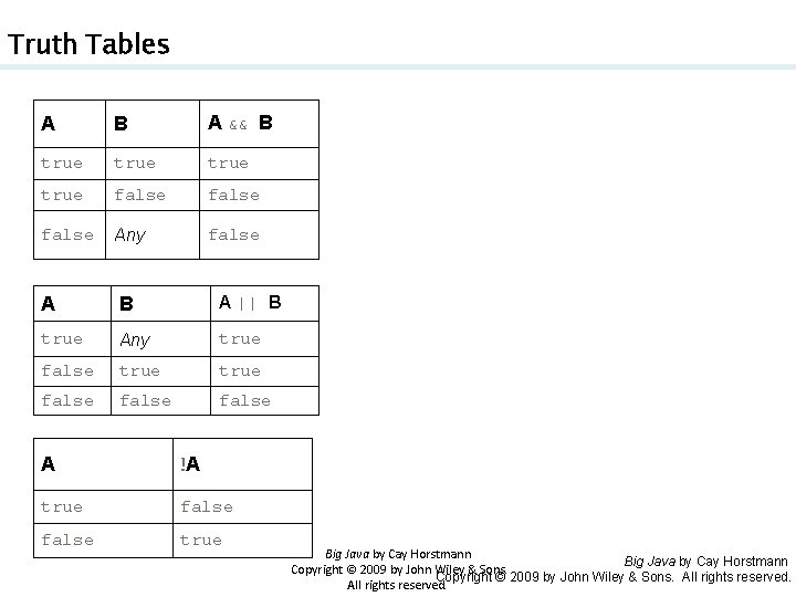 Truth Tables A B A && B true false Any false A B A