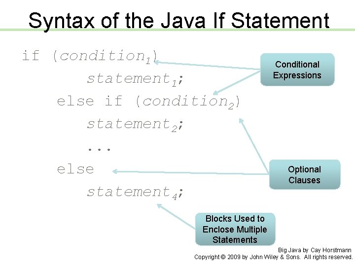 Syntax of the Java If Statement if (condition 1) statement 1; else if (condition