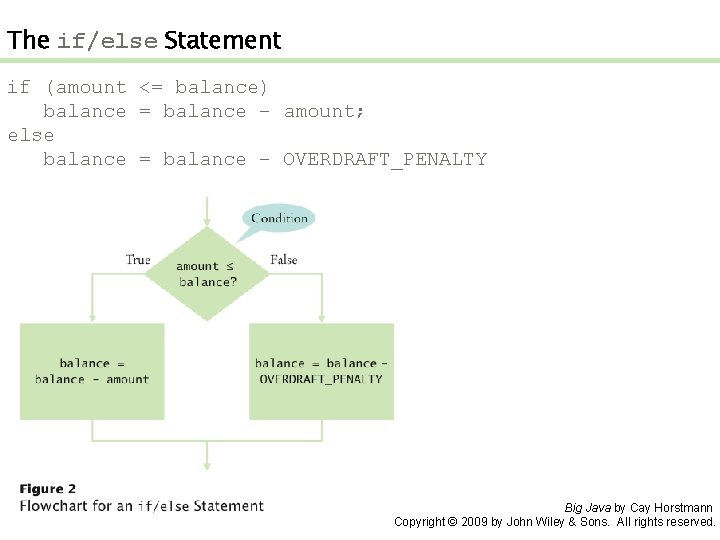 The if/else Statement if (amount <= balance) balance = balance – amount; else balance