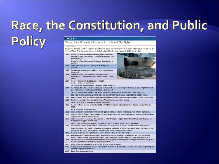Race, the Constitution, and Public Policy 