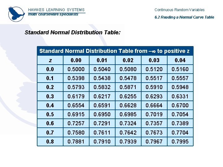 HAWKES LEARNING SYSTEMS math courseware specialists Continuous Random Variables 6. 2 Reading a Normal