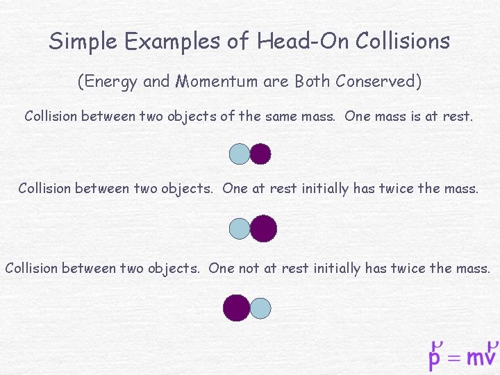 Simple Examples of Head-On Collisions (Energy and Momentum are Both Conserved) Collision between two