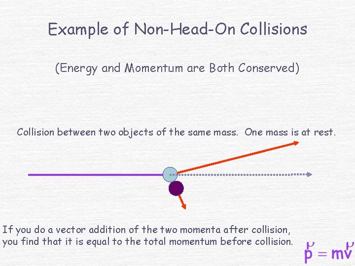Example of Non-Head-On Collisions (Energy and Momentum are Both Conserved) Collision between two objects