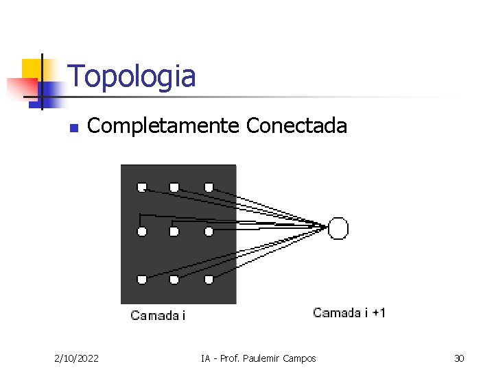 Topologia n Completamente Conectada 2/10/2022 IA - Prof. Paulemir Campos 30 