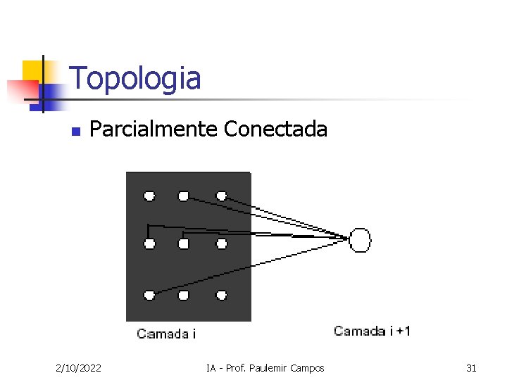 Topologia n Parcialmente Conectada 2/10/2022 IA - Prof. Paulemir Campos 31 