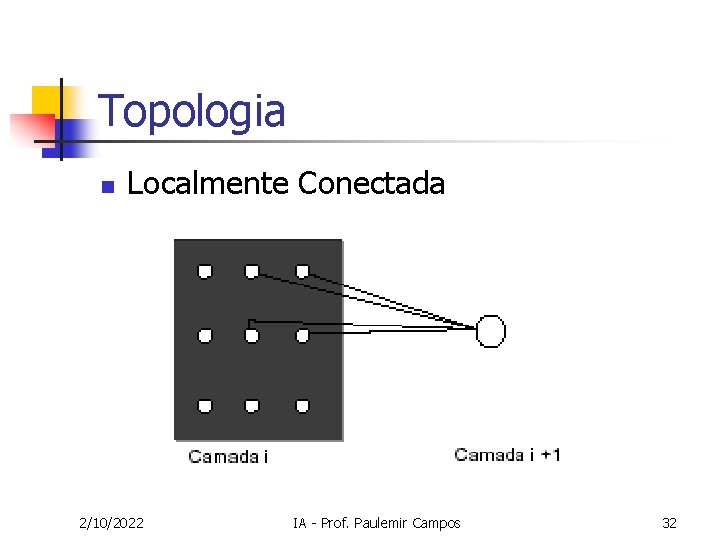 Topologia n Localmente Conectada 2/10/2022 IA - Prof. Paulemir Campos 32 