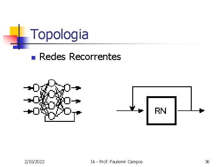 Topologia n Redes Recorrentes 2/10/2022 IA - Prof. Paulemir Campos 36 