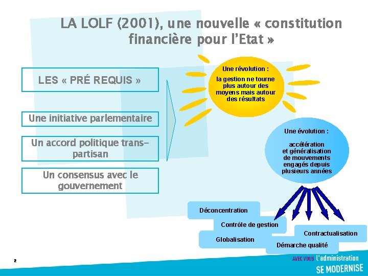 LA LOLF (2001), une nouvelle « constitution financière pour l’Etat » Une révolution :