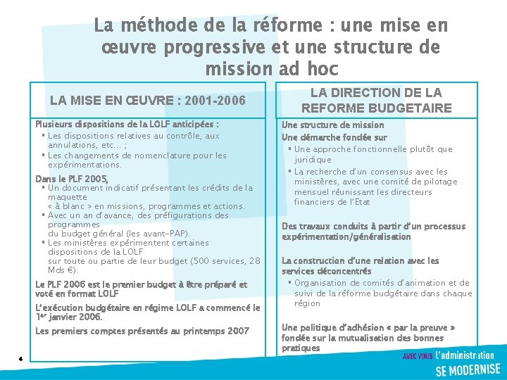 La méthode de la réforme : une mise en œuvre progressive et une structure