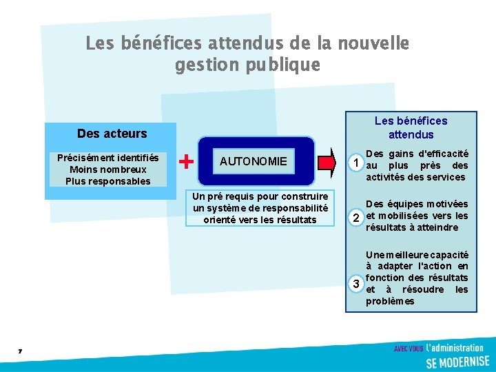 Les bénéfices attendus de la nouvelle gestion publique Les bénéfices attendus Des acteurs Précisément