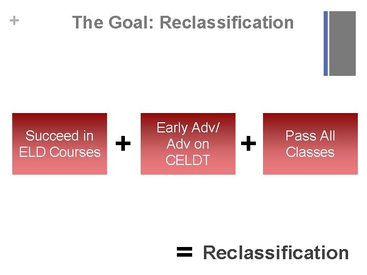 + The Goal: Reclassification Succeed in ELD Courses + Early Adv/ Adv on CELDT