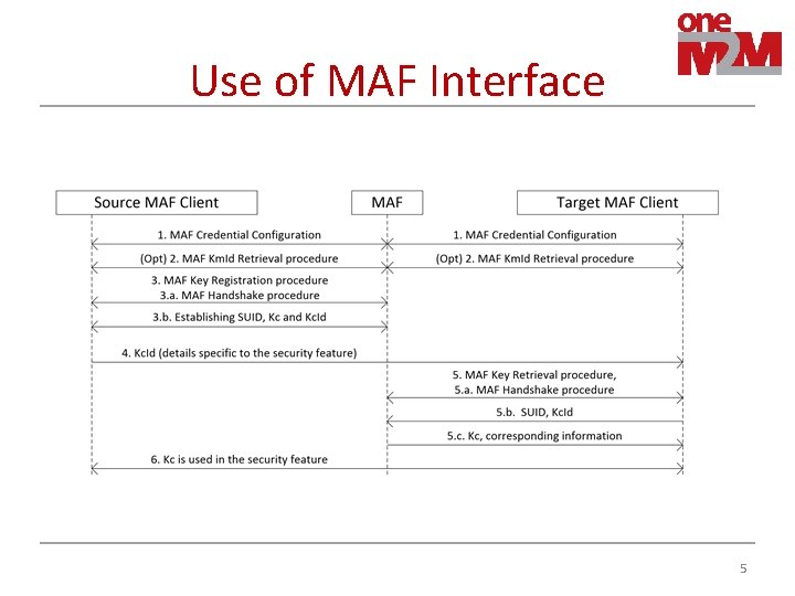 Use of MAF Interface 5 