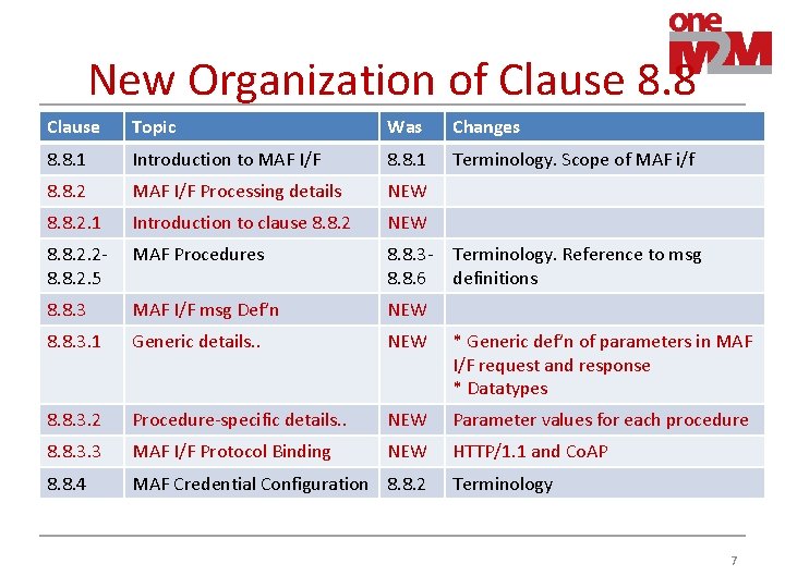 New Organization of Clause 8. 8 Clause Topic Was Changes 8. 8. 1 Introduction