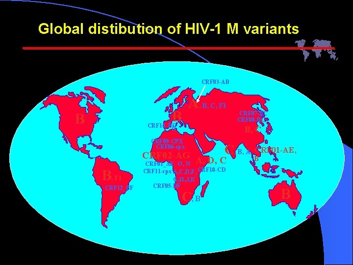 Global distibution of HIV-1 M variants CRF 03 -AB B B CRF 14_BG G