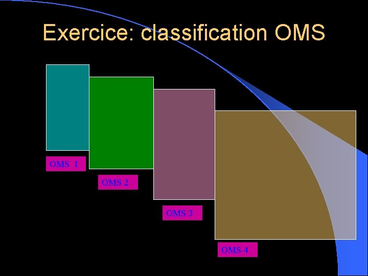 Exercice: classification OMS 1 OMS 2 OMS 3 OMS 4 