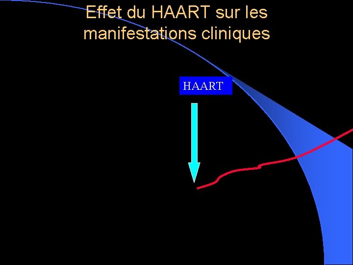 Effet du HAART sur les manifestations cliniques HAART 