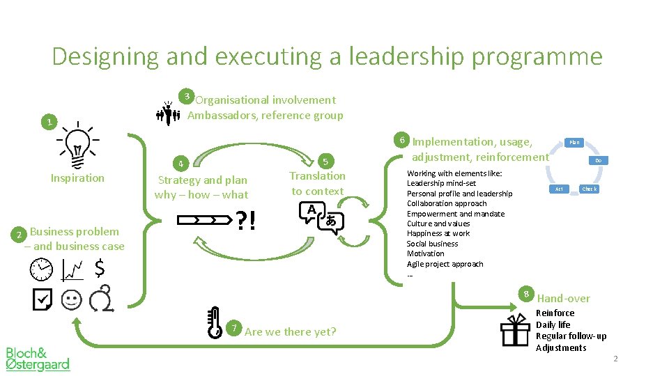 Designing and executing a leadership programme 3 Organisational involvement Ambassadors, reference group 1 6