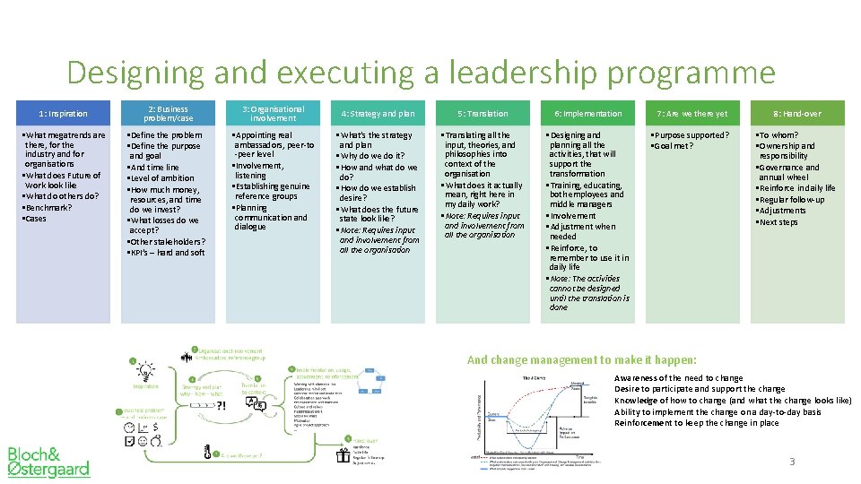 Designing and executing a leadership programme 1: Inspiration • What megatrends are there, for
