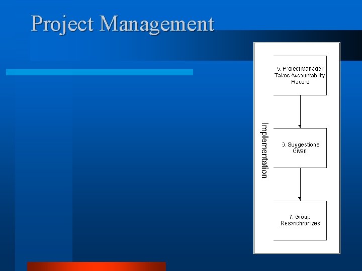 Project Management 