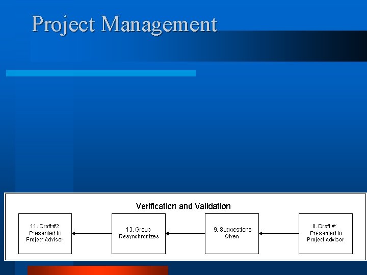 Project Management 