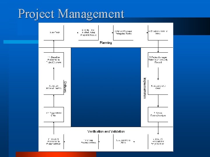 Project Management 