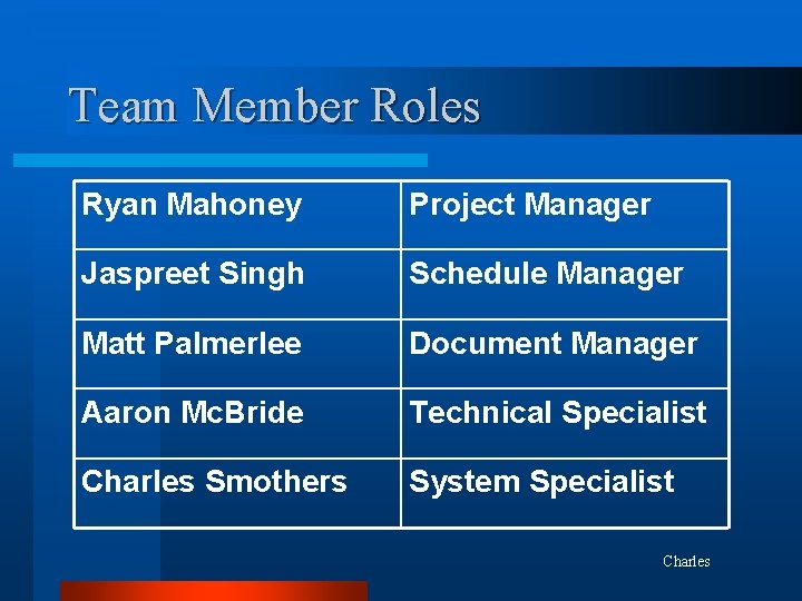 Team Member Roles Ryan Mahoney Project Manager Jaspreet Singh Schedule Manager Matt Palmerlee Document