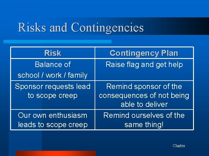 Risks and Contingencies Risk Contingency Plan Balance of school / work / family Sponsor