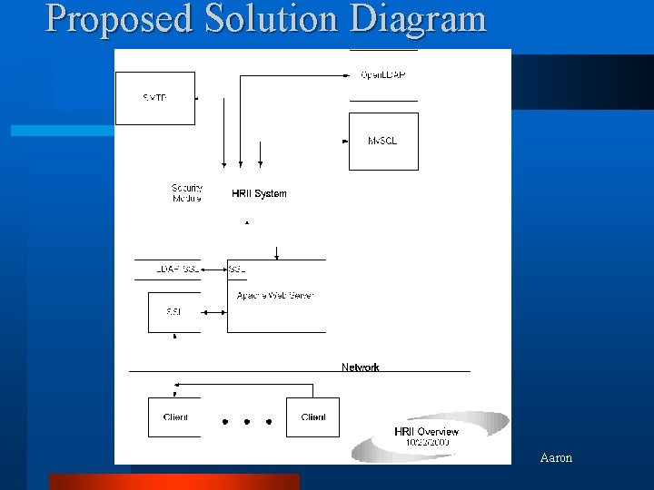 Proposed Solution Diagram Aaron 