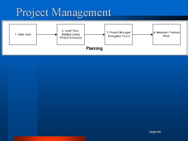 Project Management Jaspreet 