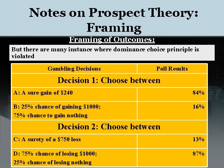 Notes on Prospect Theory: Framing of Outcomes: But there are many instance where dominance