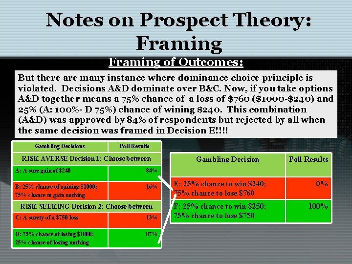 Notes on Prospect Theory: Framing of Outcomes: But there are many instance where dominance