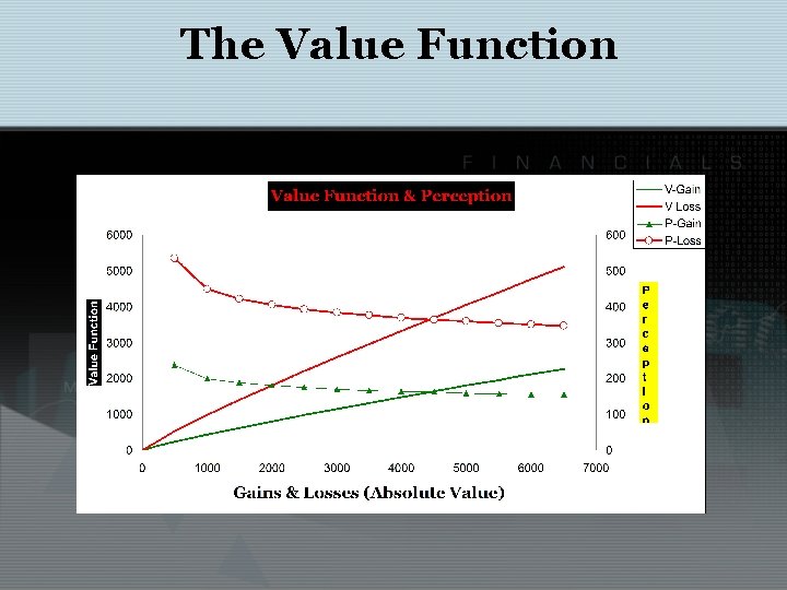 The Value Function 