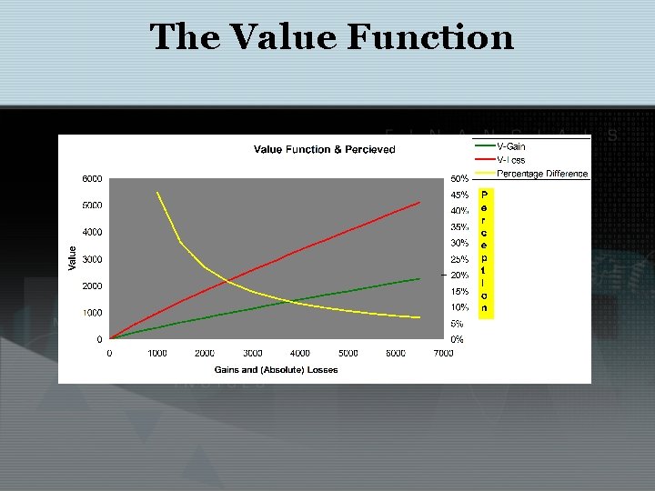 The Value Function 