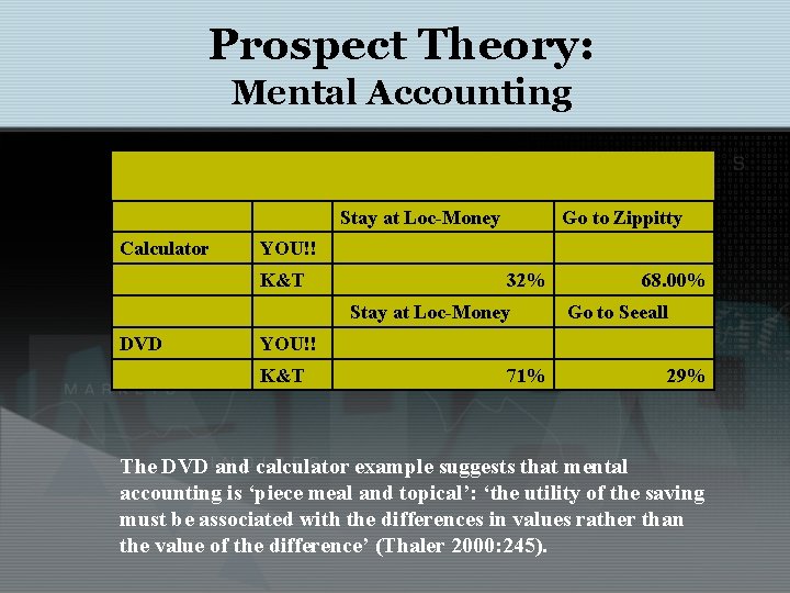 Prospect Theory: Mental Accounting Stay at Loc-Money Calculator Go to Zippitty YOU!! K&T 32%