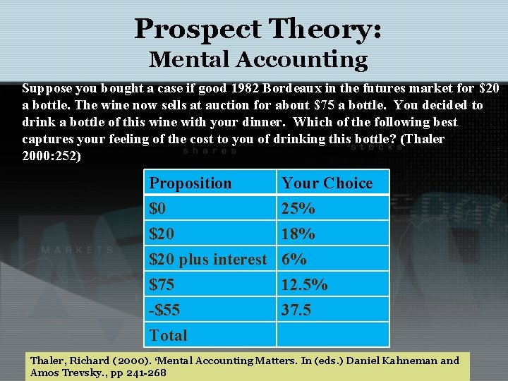 Prospect Theory: Mental Accounting Suppose you bought a case if good 1982 Bordeaux in