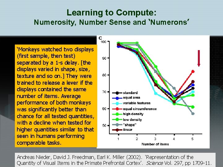 Learning to Compute: Numerosity, Number Sense and ‘Numerons’ ‘Monkeys watched two displays (first sample,