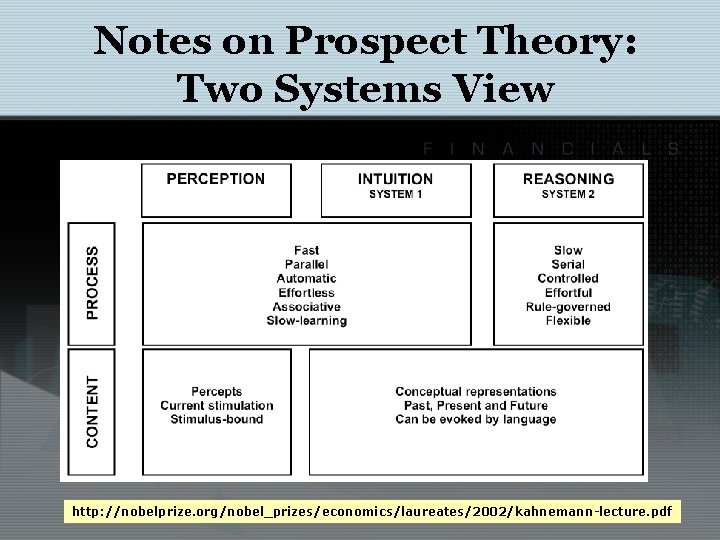 Notes on Prospect Theory: Two Systems View http: //nobelprize. org/nobel_prizes/economics/laureates/2002/kahnemann-lecture. pdf 