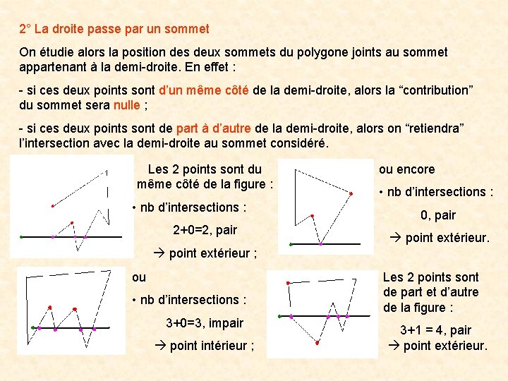 2° La droite passe par un sommet On étudie alors la position des deux