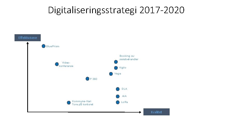 Digitaliseringsstrategi 2017 -2020 Effektivisere Blue. Prism Booking av saksbehandler Videokonferanse Vigilo Vega P 360