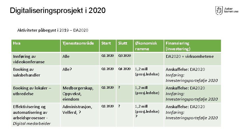 Digitaliseringsprosjekt i 2020 Aktiviteter påbegynt i 2019 – DA 2020 Hva Tjenesteområde Start Slutt