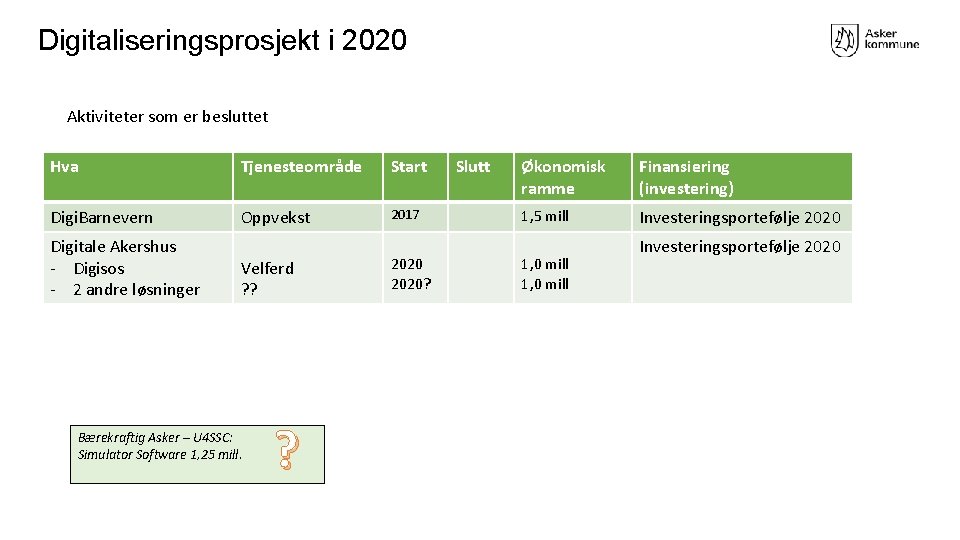 Digitaliseringsprosjekt i 2020 Aktiviteter som er besluttet Hva Tjenesteområde Start Digi. Barnevern Oppvekst 2017