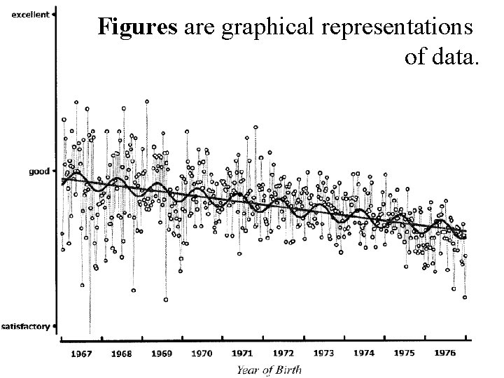 Figures are graphical representations of data. 