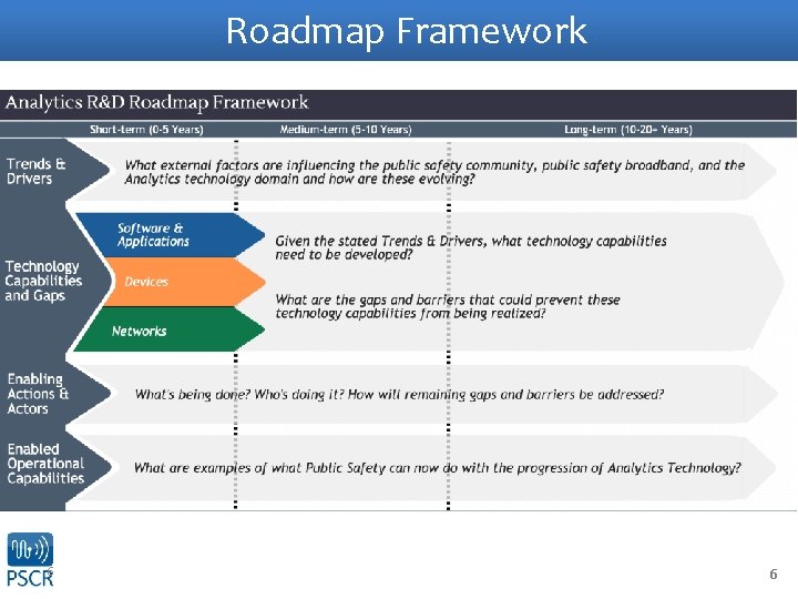 Roadmap Framework 6 6 