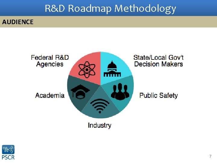 R&D Roadmap Methodology AUDIENCE 7 