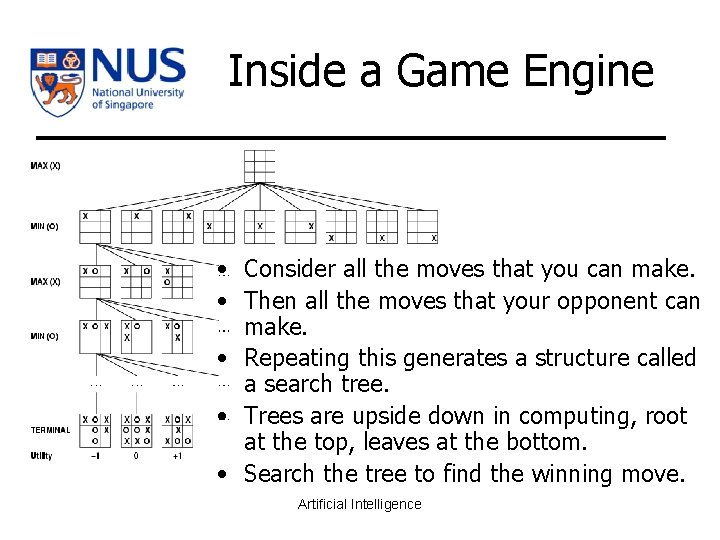 Inside a Game Engine • Consider all the moves that you can make. •