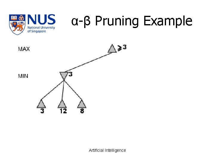 α-β Pruning Example Artificial Intelligence 