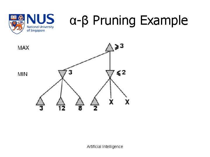 α-β Pruning Example Artificial Intelligence 