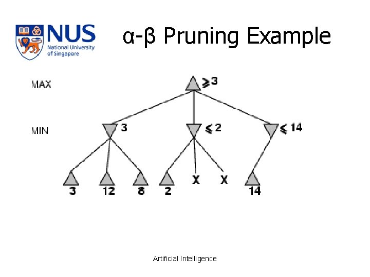 α-β Pruning Example Artificial Intelligence 